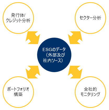 ESG_process.png